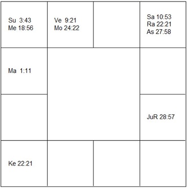 エリス・レジーナ ラーシ・チャート(ホロスコープ) Elis Regina-d1