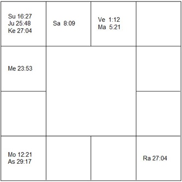 ジェリー・ルーカス　ラーシ・チャート（ホロスコープ)　Jerry Lucas-d1