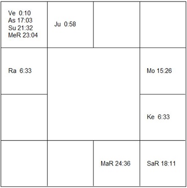 カレン・マグヌセン　ラーシ・チャート（ホロスコープ)　Karen Magnussen-d1