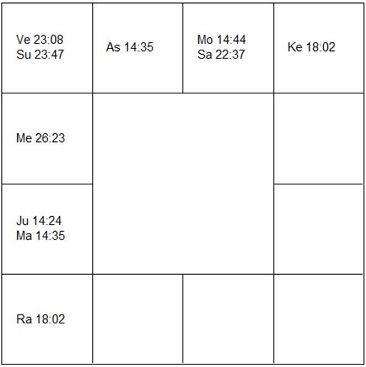 マルコ・デルヴェッキ　ラーシ・チャート（ホロスコープ)　Marco Delvecchio-d1