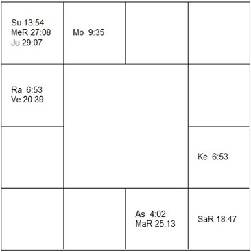 マリア・シュナイダー ラーシ・チャート(ホロスコープ) Maria Schneider-d1