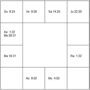 マリカ・キリウス　ラーシ・チャート（ホロスコープ)　Marika Kilius-d1