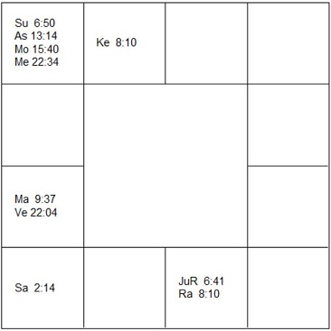 マルリース・ゲール　ラーシ・チャート（ホロスコープ)　Marlies Göhr-d1