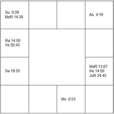 マイケル・ケイン　ラーシ・チャート（ホロスコープ)　Michael Caine-d1
