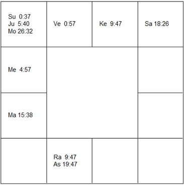 ウィル・アイ・アム　ラーシ・チャート（ホロスコープ)　will.i.am-d1