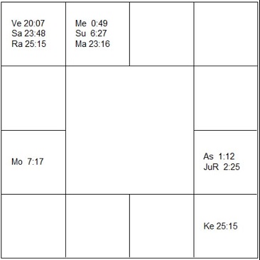 アシュレイ・ジャッド　ラーシ・チャート（ホロスコープ)　Ashley Judd-d1