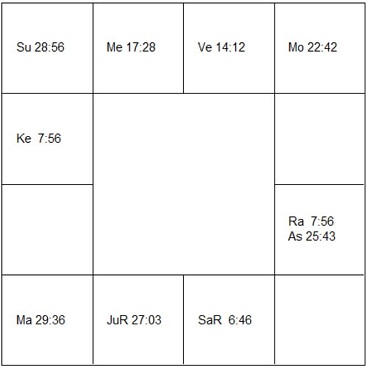 ブルース・C・ヘーゼン　ラーシ・チャート（ホロスコープ)　Bruce Heezen-d1