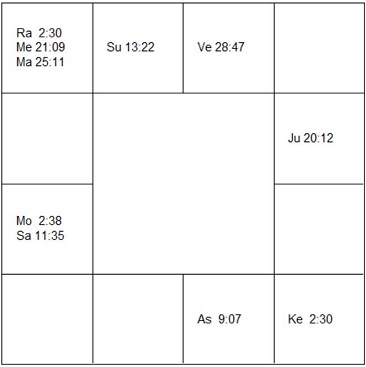 フランシス・レイ　ラーシ・チャート（ホロスコープ)　Francis Lai-d1