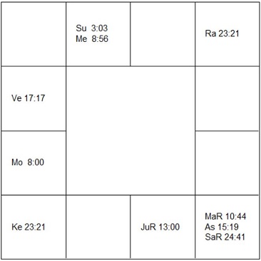 ジーナ・カラーノ　ラーシ・チャート（ホロスコープ)　Gina Carano-d1