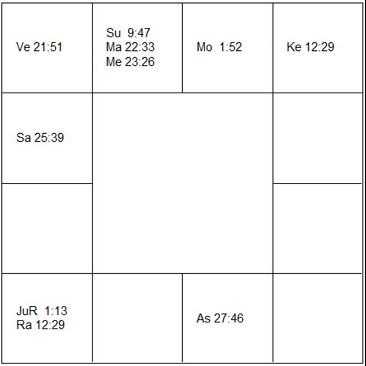 グレン・キャンベル　ラーシ・チャート（ホロスコープ)　Glen Campbell-d1