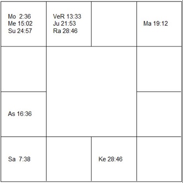 ジャック・ブレル ラーシ・チャート(ホロスコープ) Jacques Brel-d1
