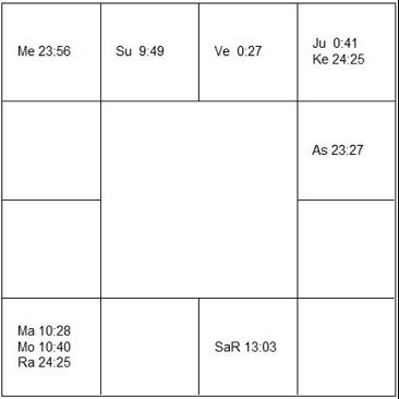 マイケル・ムーア　ラーシ・チャート（ホロスコープ)　Michael Moore-d1