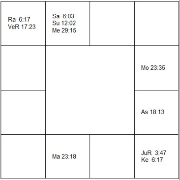 レネー・ゼルウィガー　ラーシ・チャート（ホロスコープ)　Renée Zellweger-d1