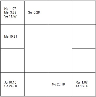 ルディ・フェラー ラーシ・チャート(ホロスコープ) Rudi Völler-d1