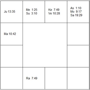 ステファノ・フィオーレ　ラーシ・チャート（ホロスコープ)　Stefano Fiore-d1